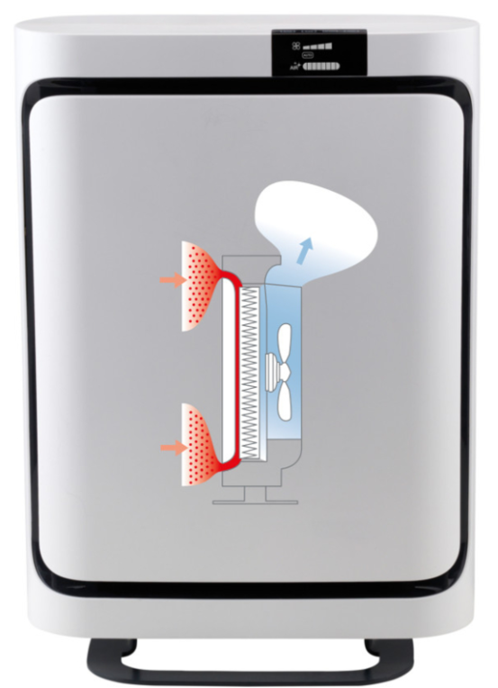 Oczyszczacz powietrza marki Boneco P500 schemat