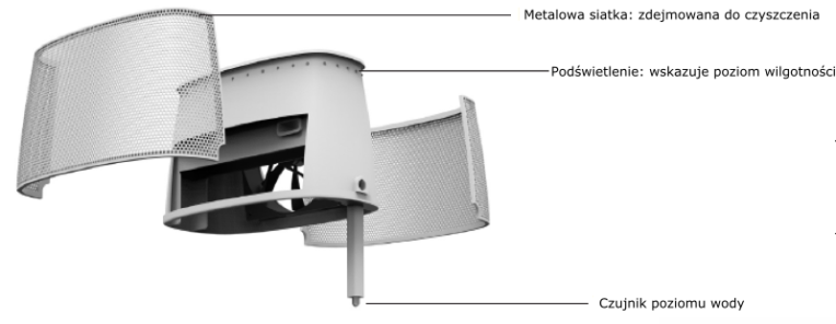 Stylies Alaze do 40m2