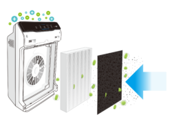 Czy wystarczy jeden oczyszczacz na całe mieszkanie?