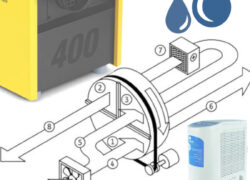 Jak działa osuszacz adsorpcyjny?