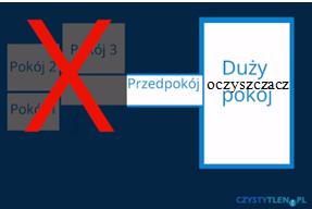 Oczyszczacz na pokój czy miekszanie?