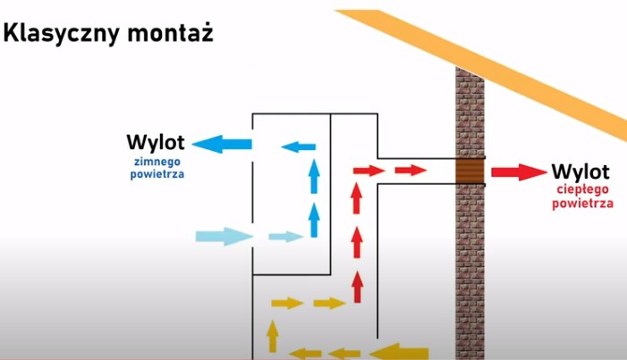 Klimatyzator wewnątrz